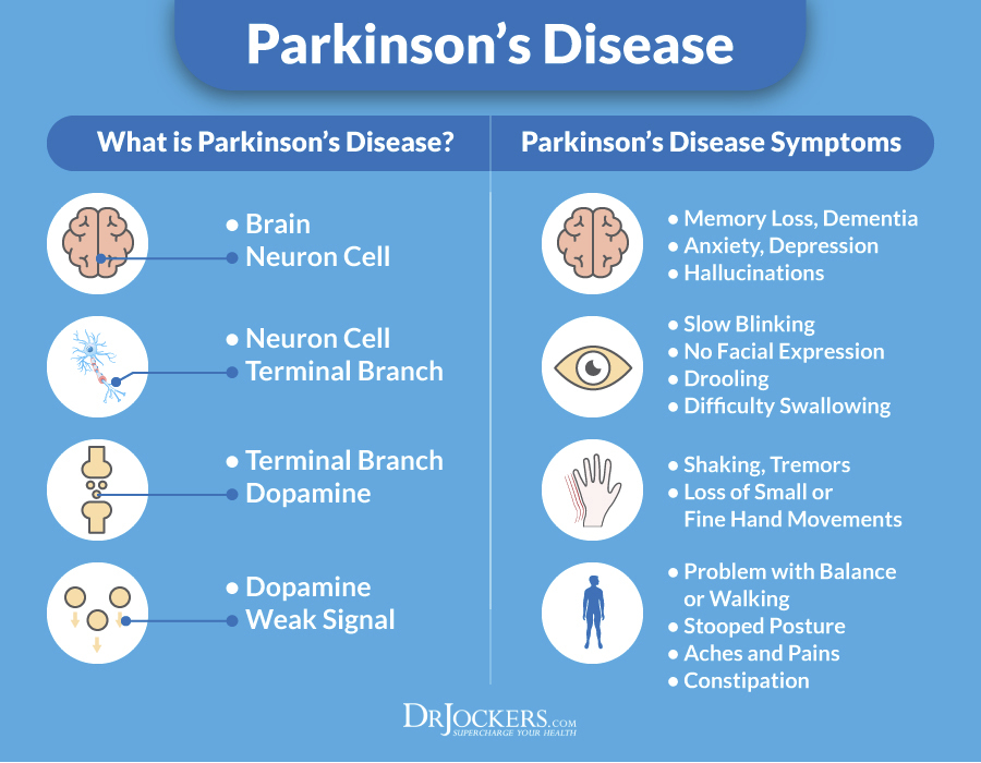 Parkinson's Disease