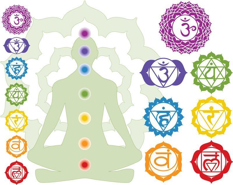 SINGING BOWLS & THE CHAKRA CONNECTION