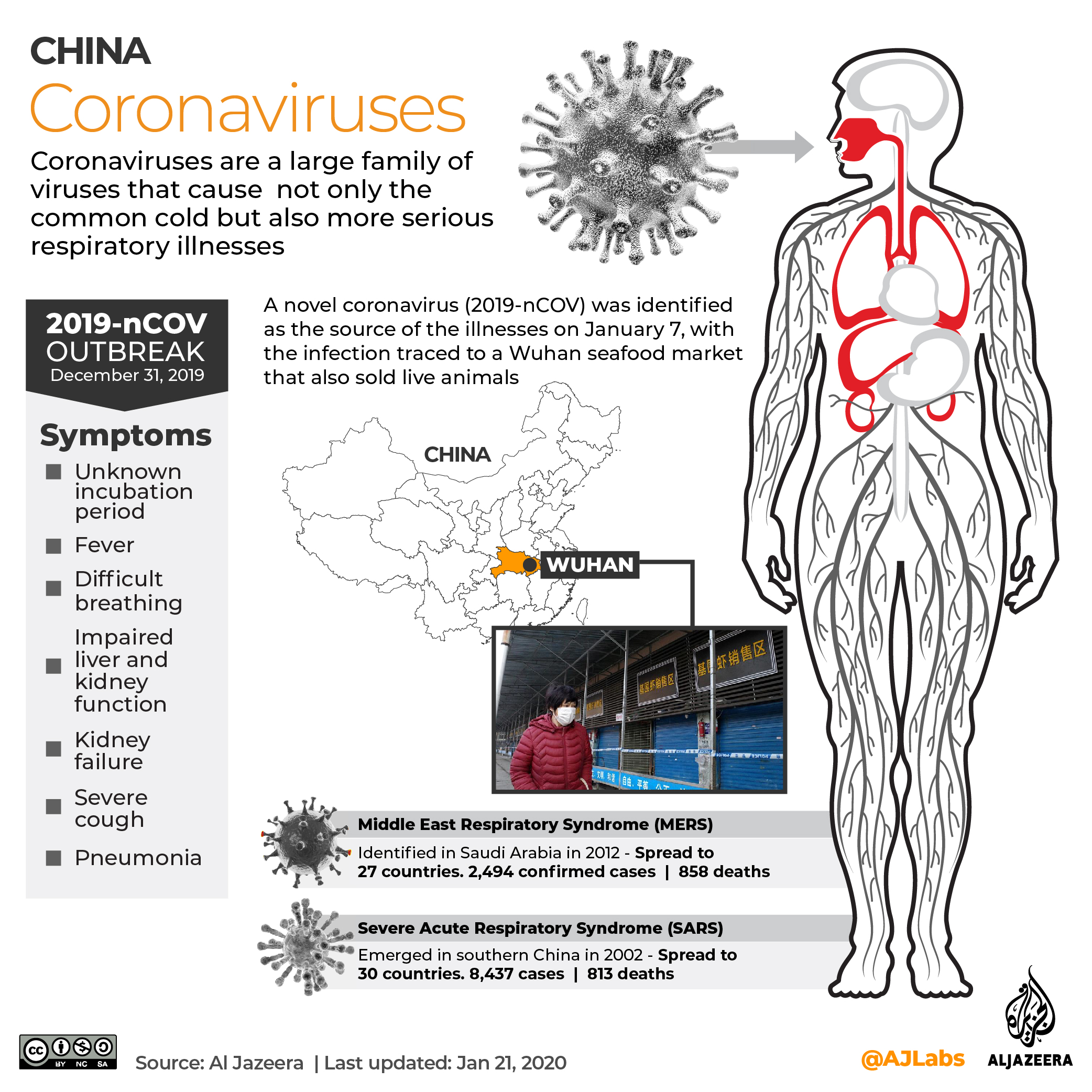 Corona Virus in Nepal