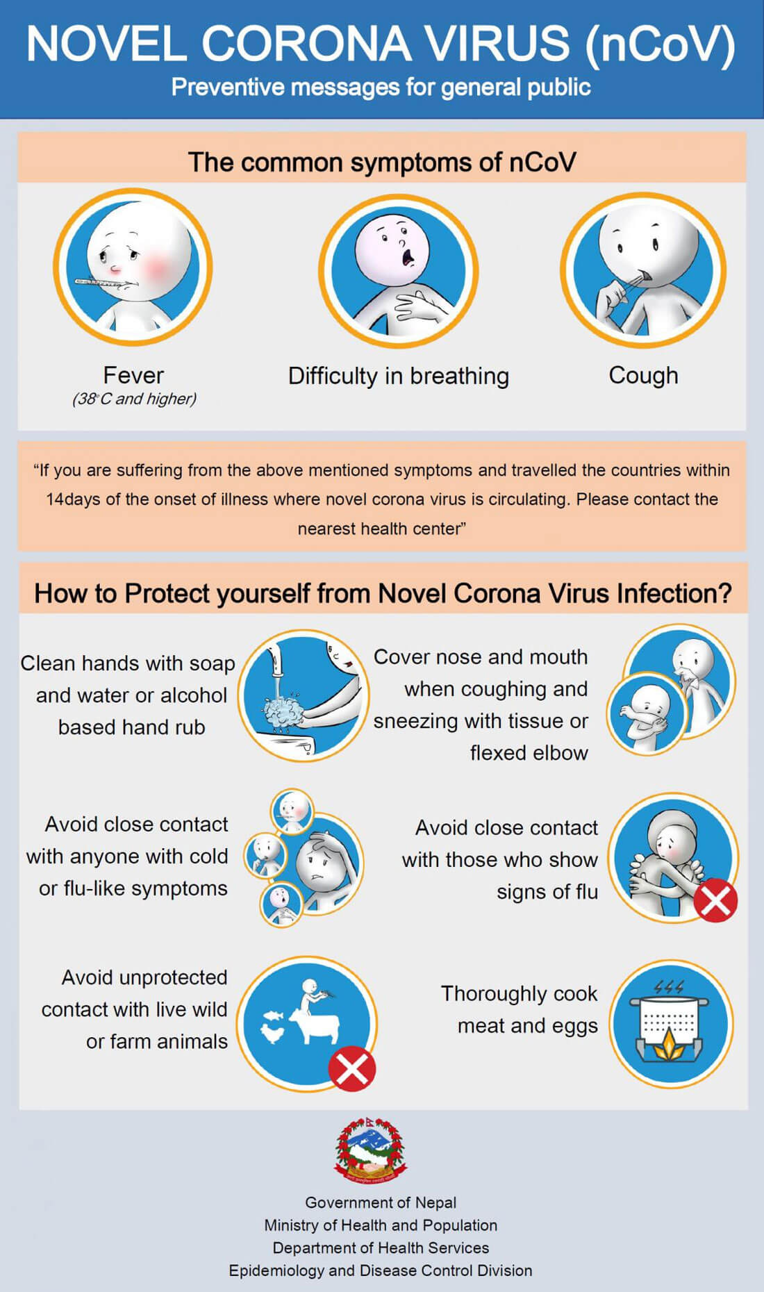 Corona Virus in Nepal