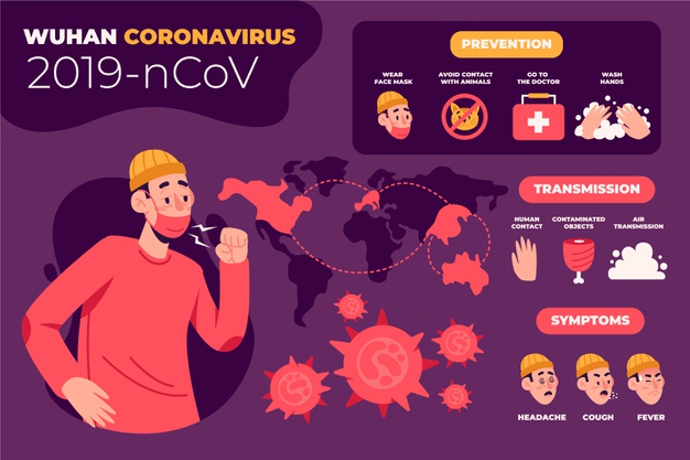 Prevent From Coronavirus