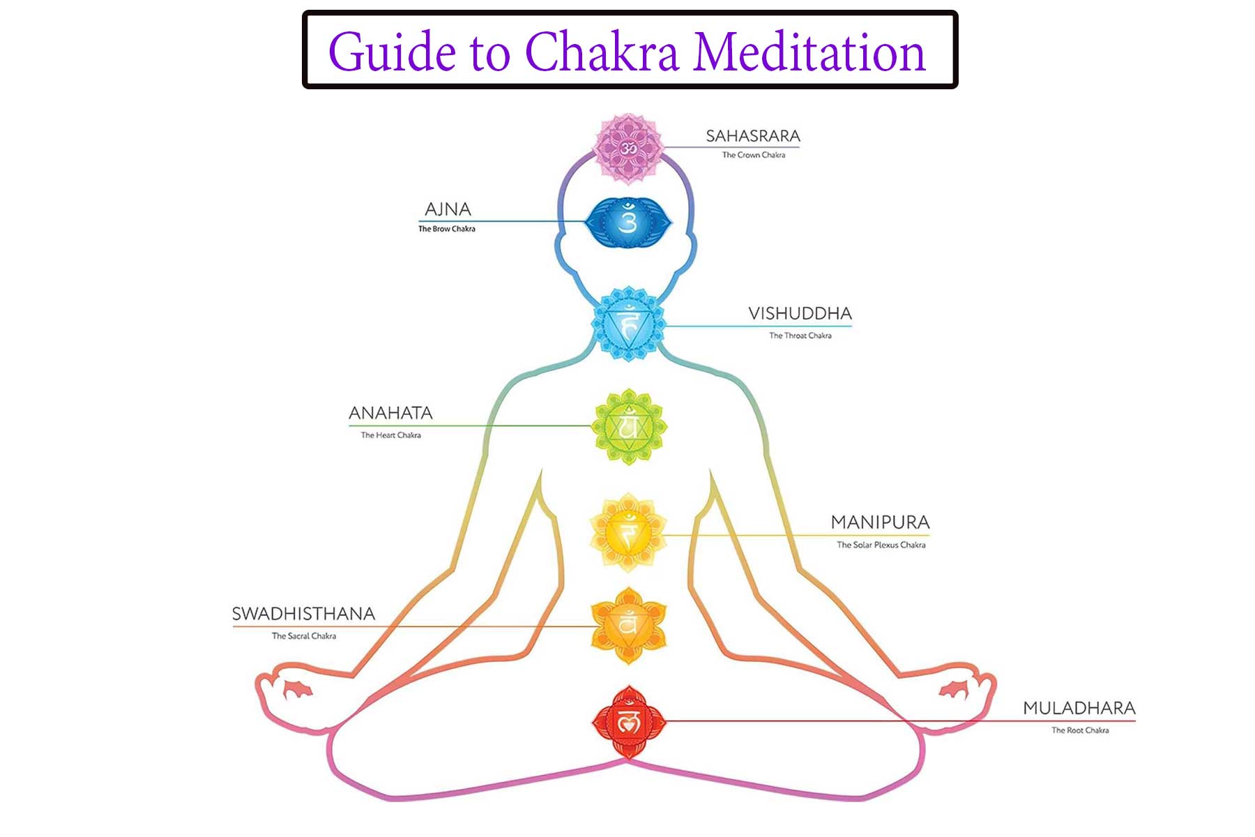 muladhara chakra meditation