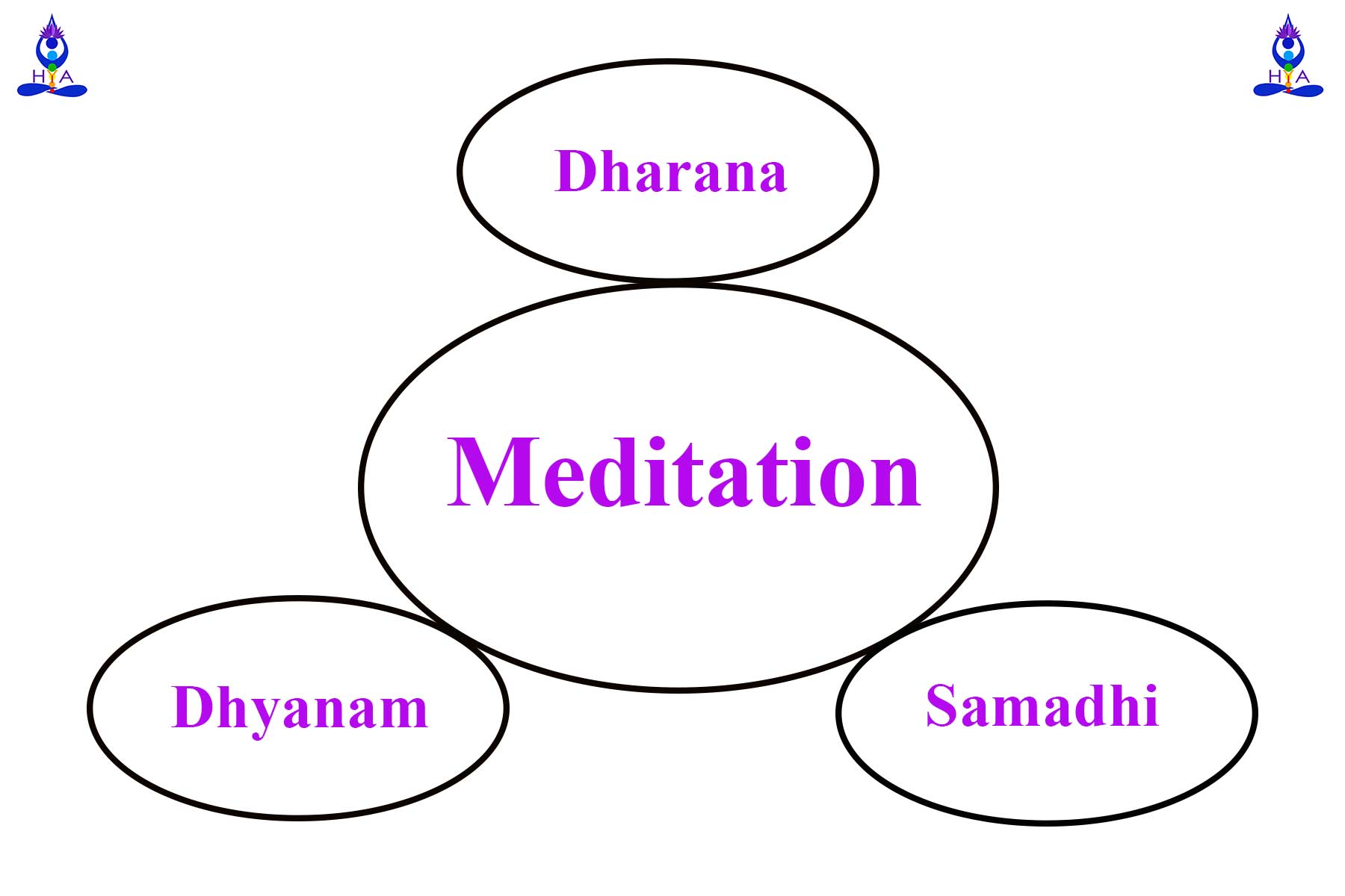 Tripod of Meditation