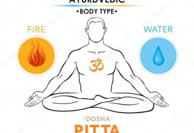 Yoga for Pitta