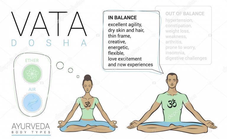 Yoga For Vata | A complete guide on Maintaining your Vata with Yoga