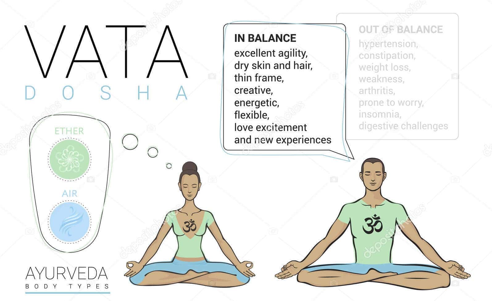 How to Practice Yoga for Your Mind-Body Type (Dosha) to Maximize the  Benefits of Yoga - Risa Kawamoto