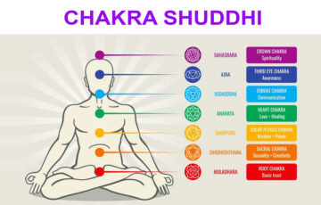 Chakra Shuddhi ( Chakra Purification )